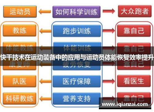 快干技术在运动装备中的应用与运动员体能恢复效率提升