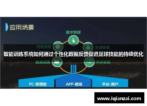 智能训练系统如何通过个性化数据反馈促进足球技能的持续优化