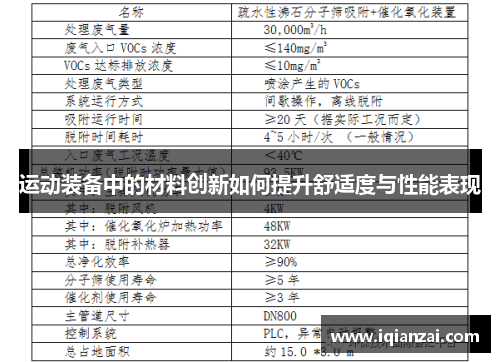 运动装备中的材料创新如何提升舒适度与性能表现
