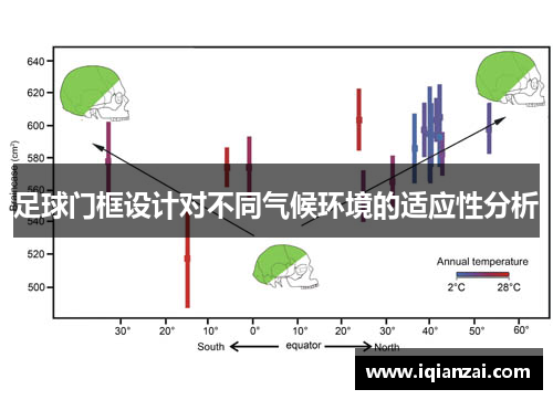 足球门框设计对不同气候环境的适应性分析